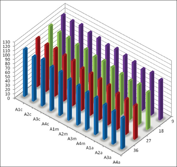 Graph 2