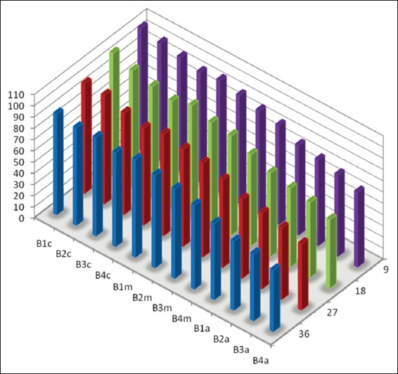 Graph 4