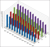 Graph 3
