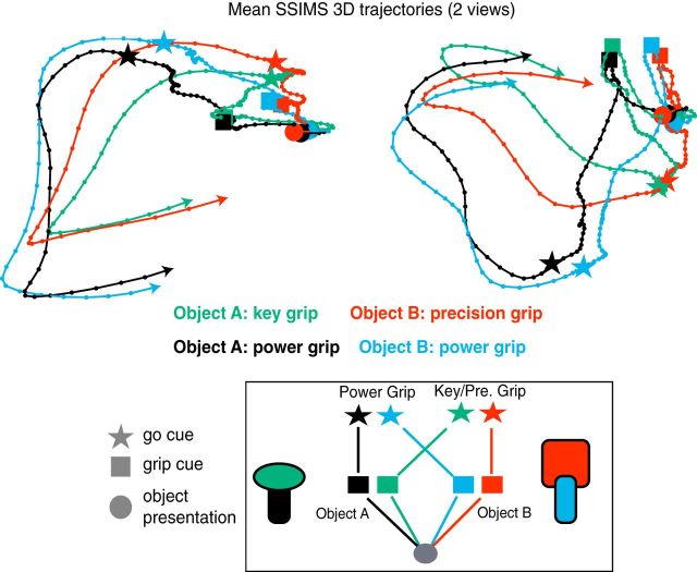 Figure 7.