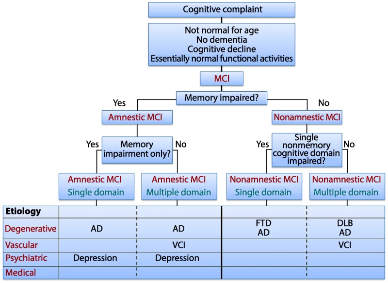 Figure 2-1