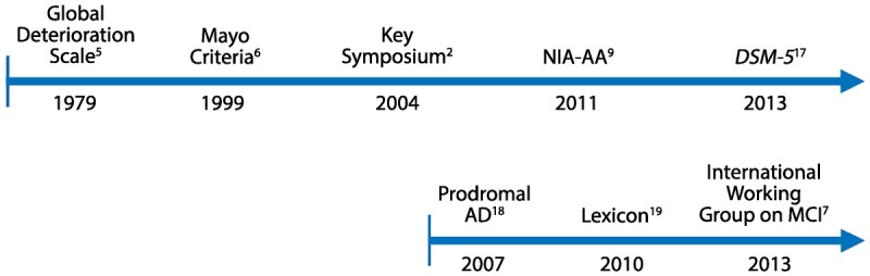 Figure 2-3