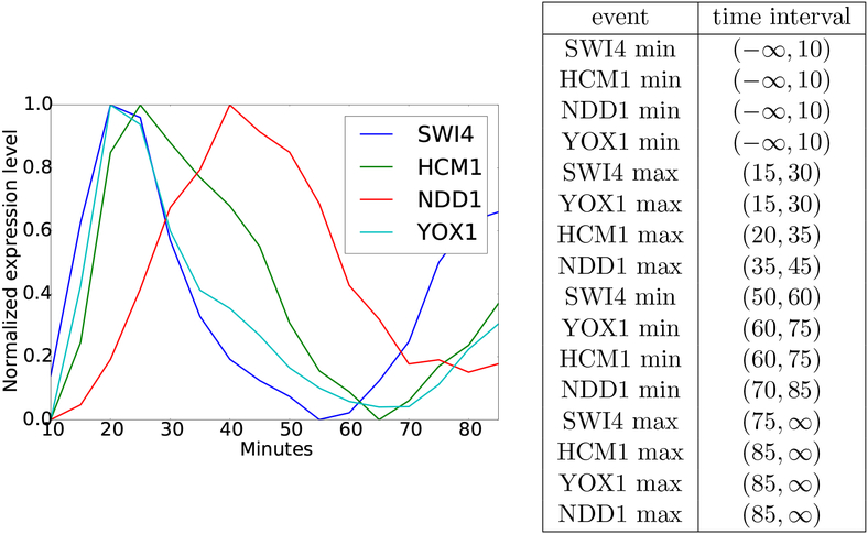 Figure 4.