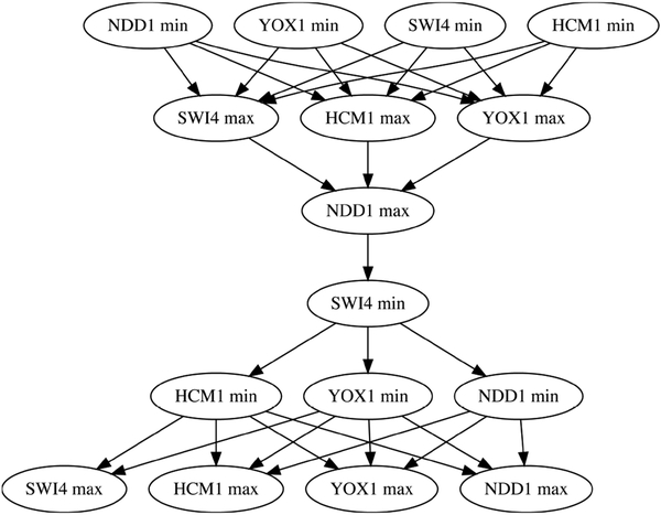 Figure 5.