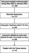 FIG 2.