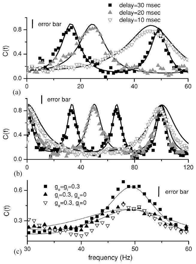 FIG. 6