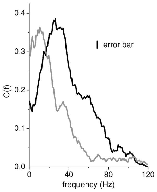 FIG. 8