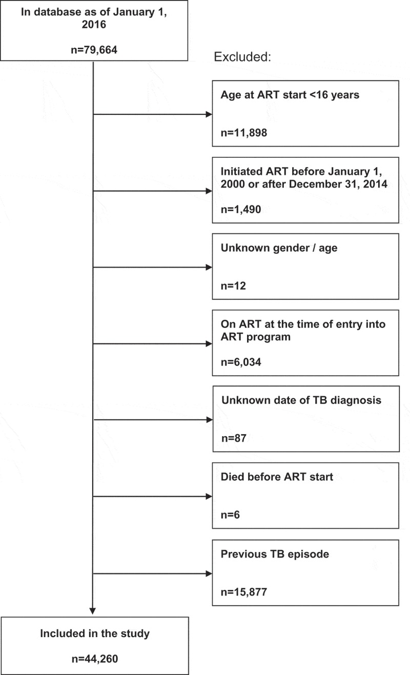 Figure 1.