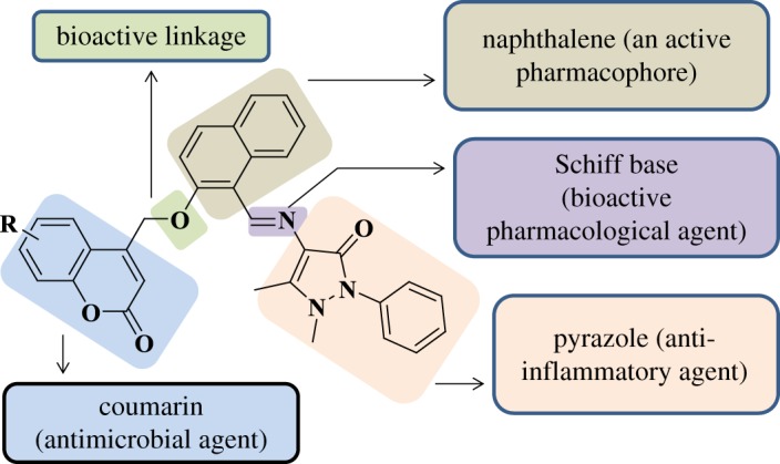 Figure 3.