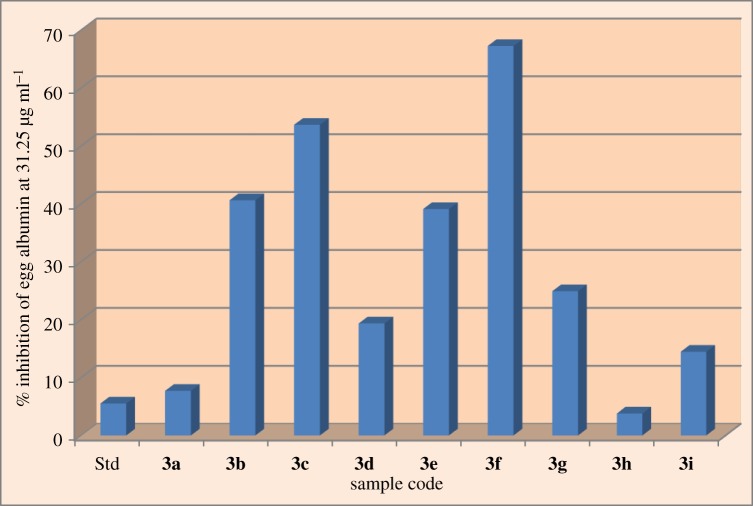 Figure 10.