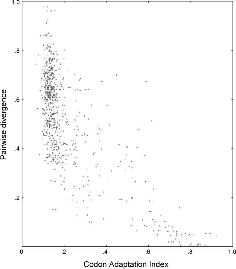 Figure 1.—