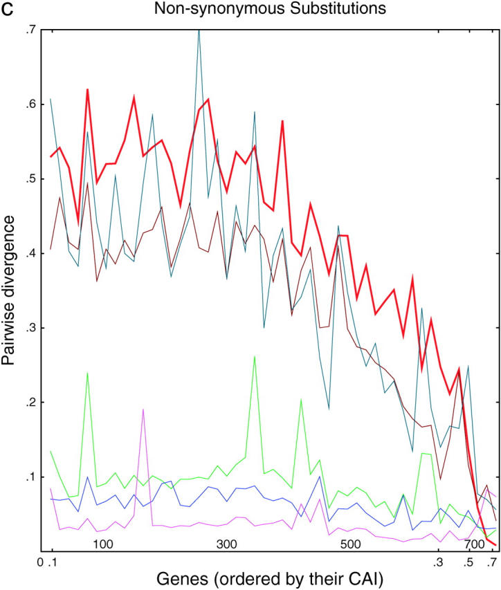 Figure 3.—