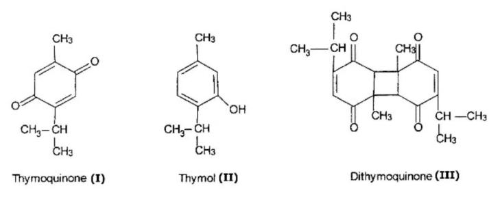 Figure-2