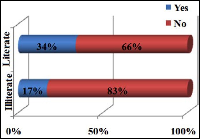 Fig.2