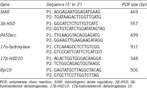 graphic file with name AJA-18-456-g001.jpg