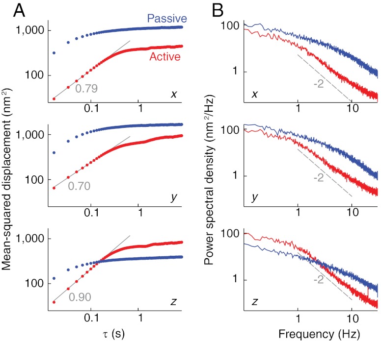 Fig. 4.