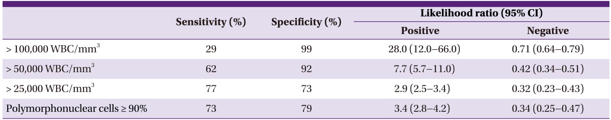 graphic file with name ic-46-125-i009.jpg