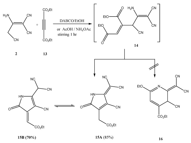 Scheme 2