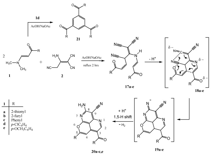 Scheme 3