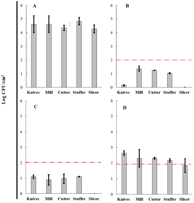 Figure 6