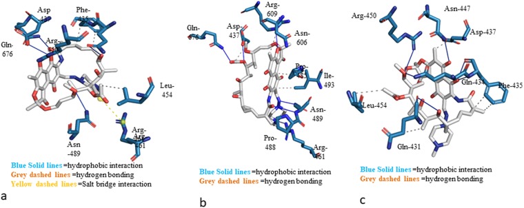 Figure 9