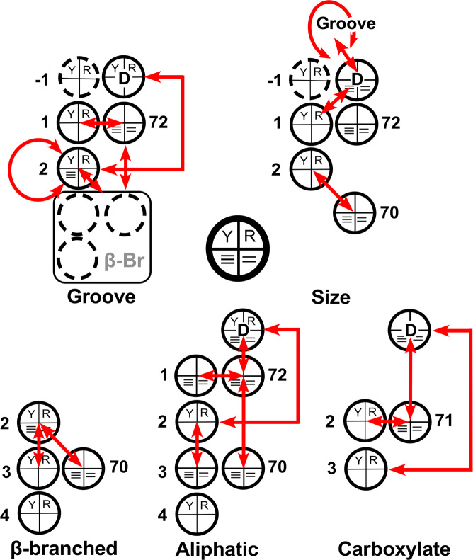 Figure 9.