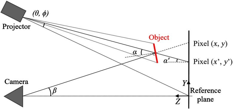 Fig. 9