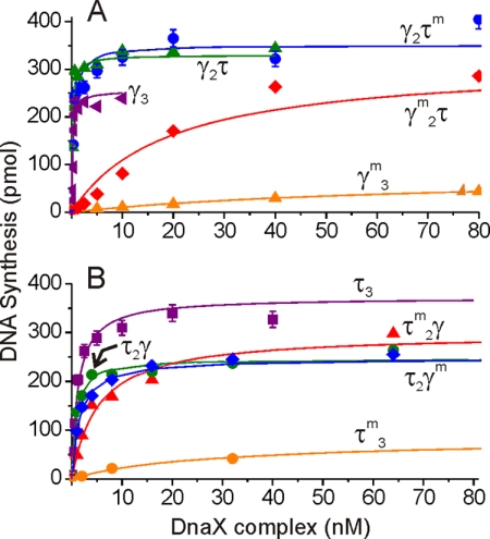 FIGURE 2.