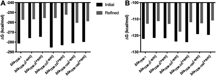 FIG 2