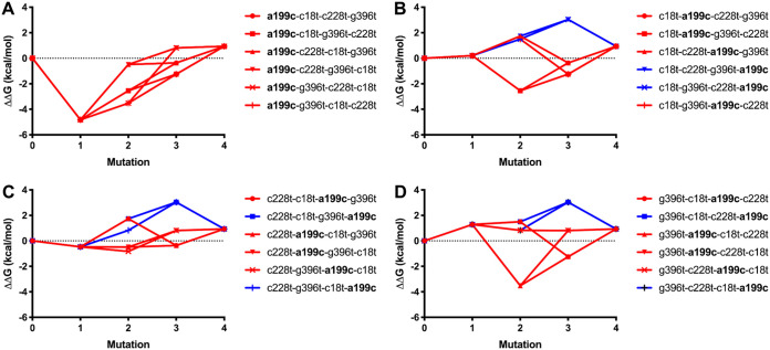 FIG 4