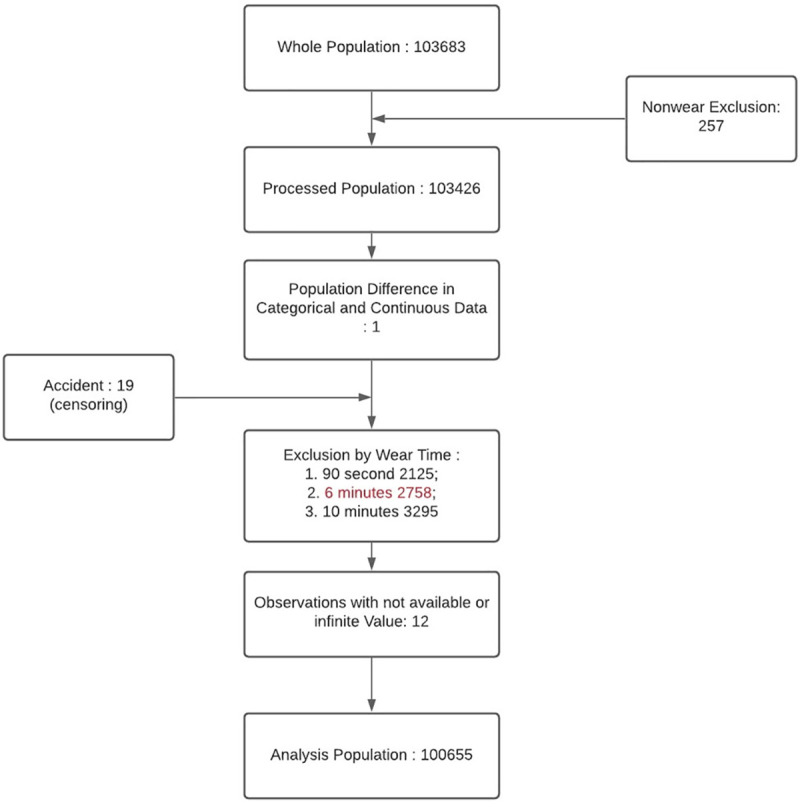 Fig 2