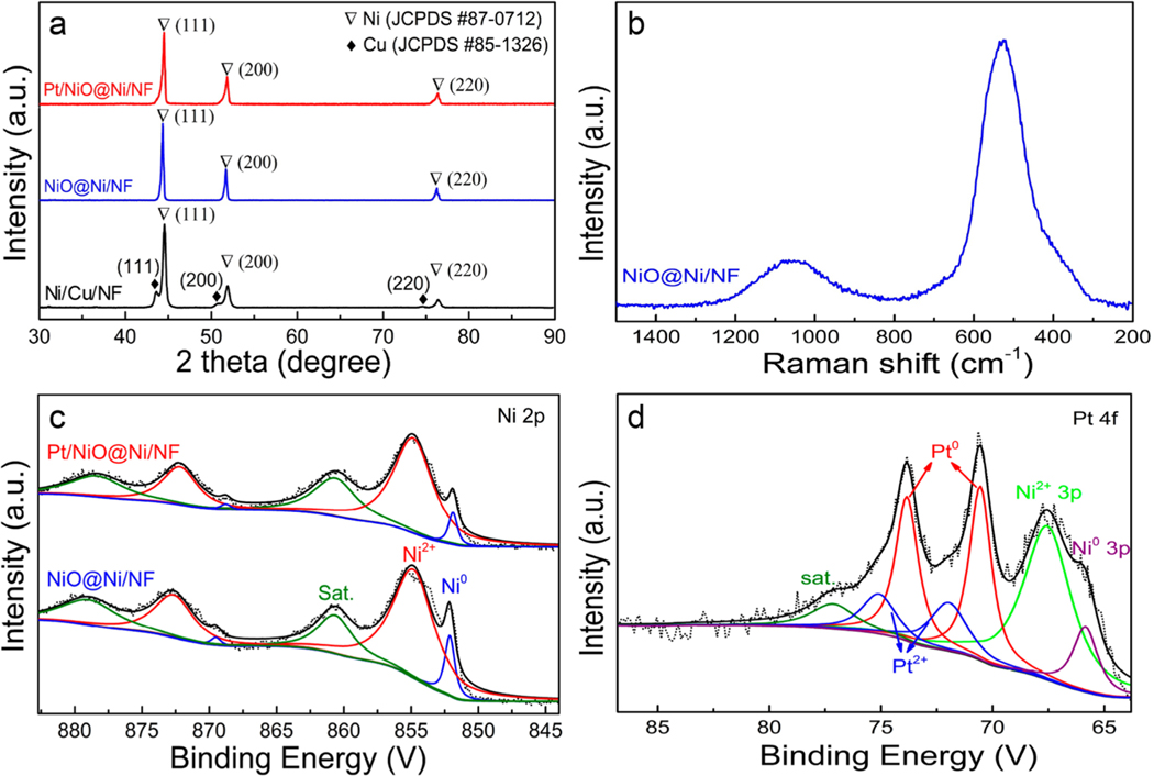 Figure 4.