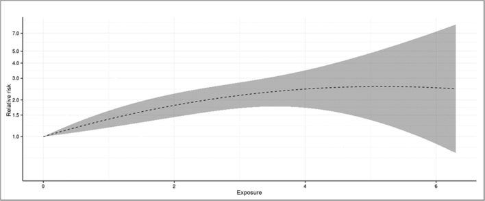 Fig. 4