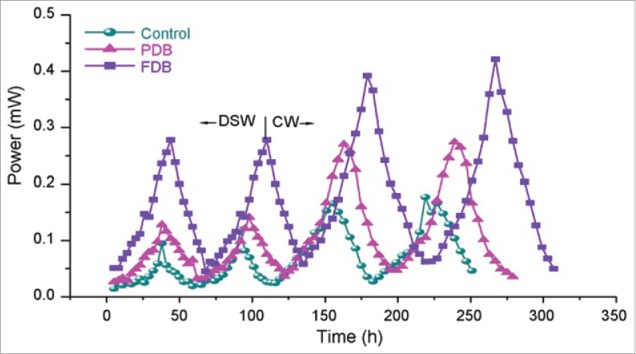 Figure 5.