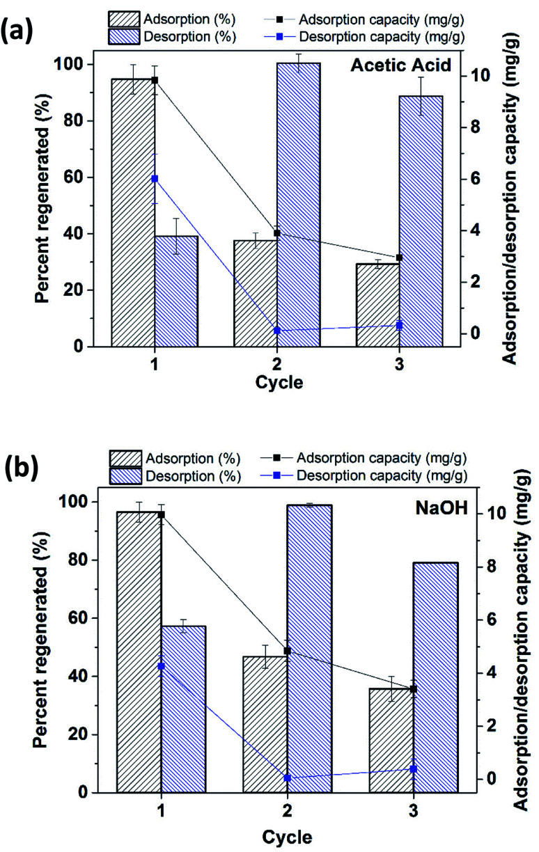 Fig. 10