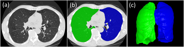 FIGURE 2