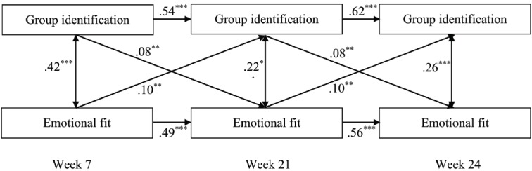 FIGURE 2