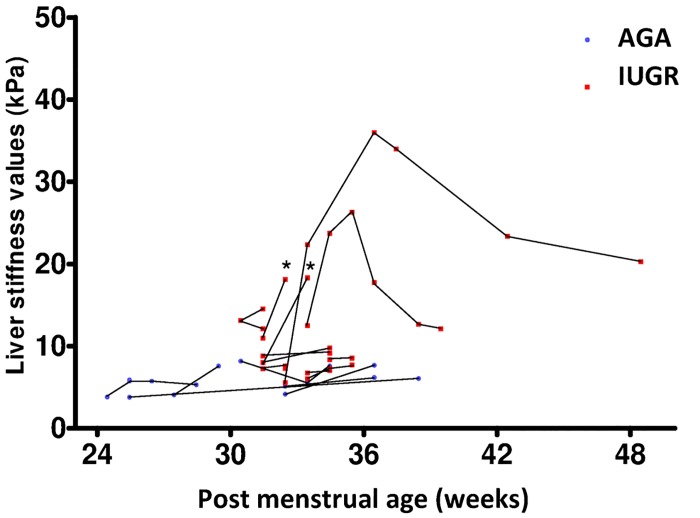 Fig 6