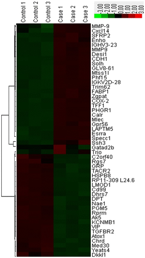 Figure 1.