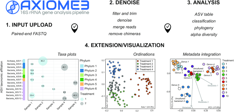 Figure 1: