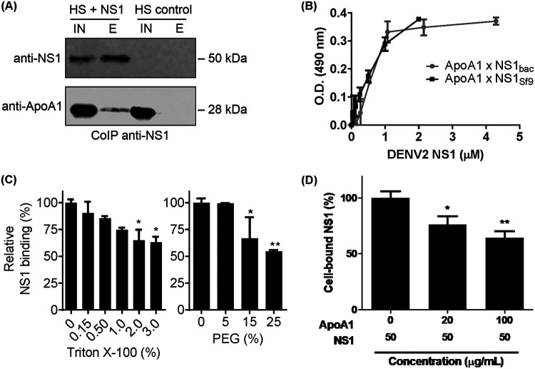 FIG 3