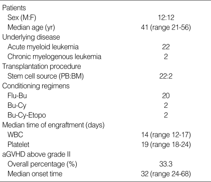 graphic file with name jkms-24-555-i001.jpg