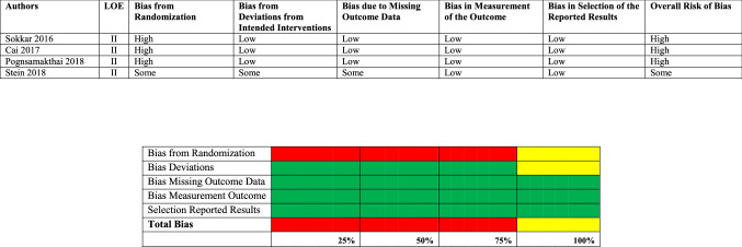 graphic file with name 590_2023_3492_Tab2_HTML.jpg