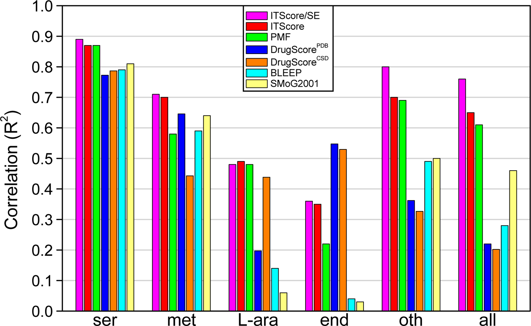 Figure 2: