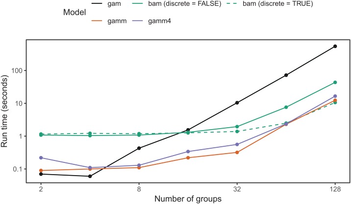 Figure 19