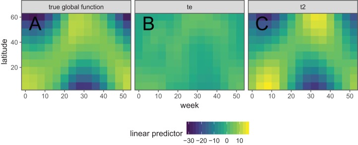 Figure 20