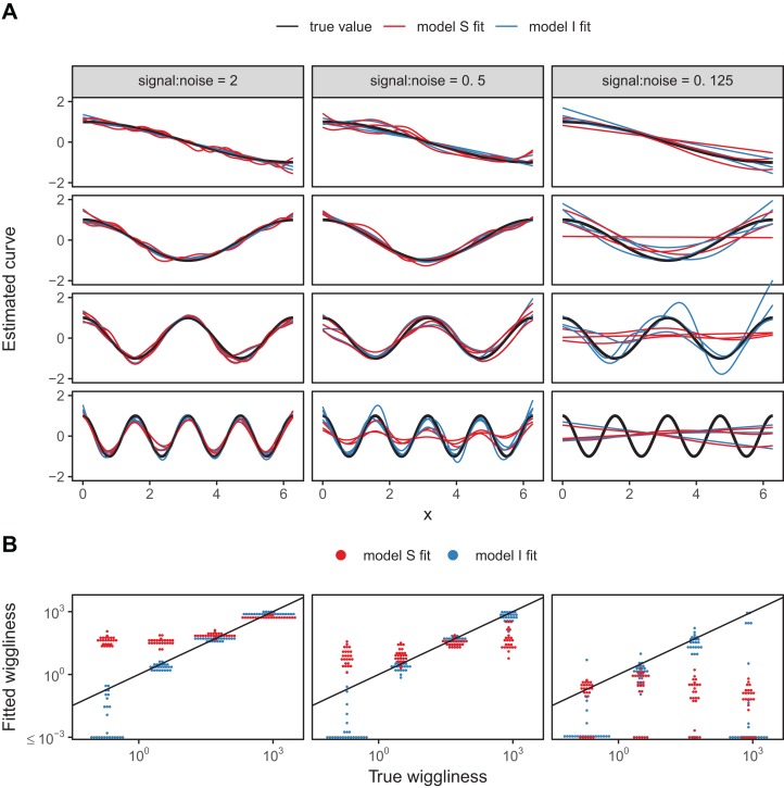 Figure 18