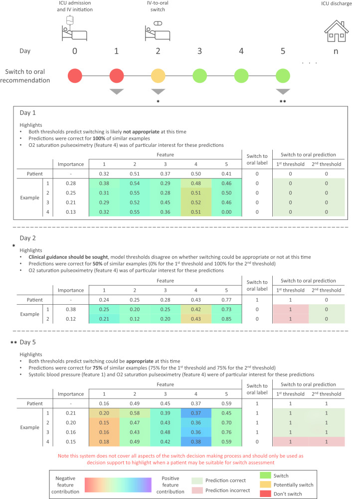 Fig. 4