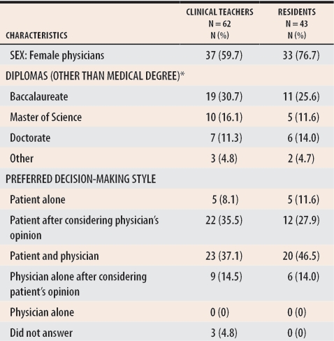 graphic file with name jCFP_v052_pg477_tab1.jpg