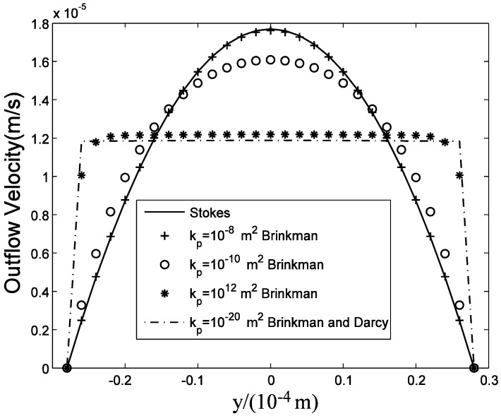 Fig 7